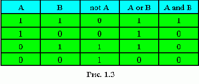 Логический тип - BOOLEAN