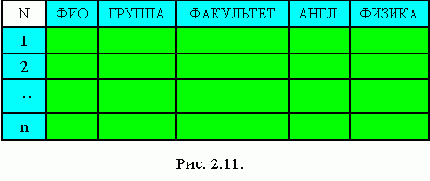Таблицы