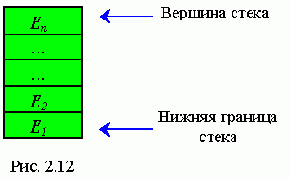 Стеки