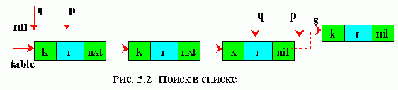 Последовательный поиск