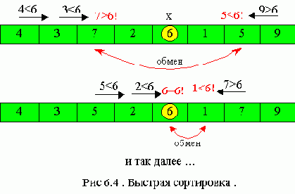 Быстрая сортировка (Quick Sort)