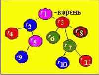Краткая теория
