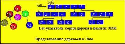 Краткая теория