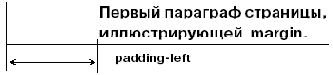 Набивка (padding)