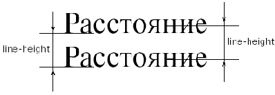 Межстрочное расстояние