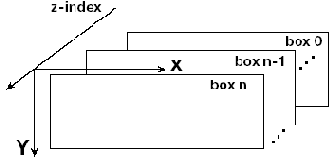 Порядок наложения блоков. z-index