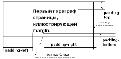 Набивка (padding)
