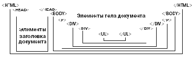 Наследование и переопределение