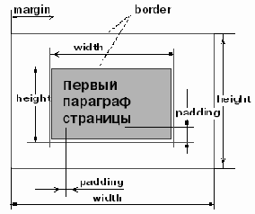 Свойства блоков