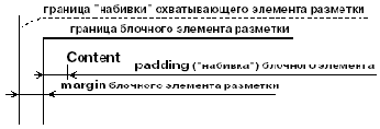 Свойства блоков
