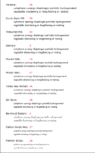 Long description of illustration of